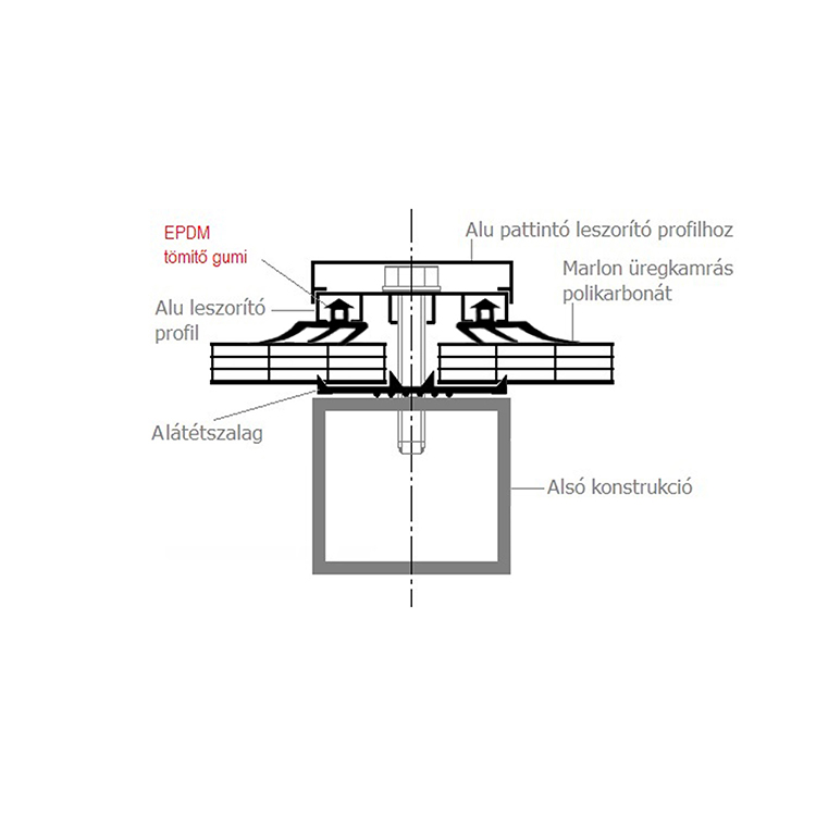 tömítőgumi leszorító profilhoz